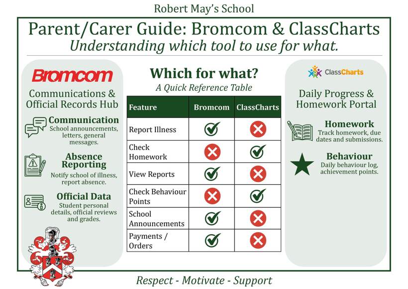 Bromcom vs Classcharts